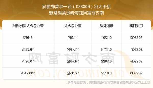 沧州大化(600230.SH)：前三季度净利润2.09亿元，同比增长8.74%