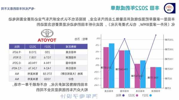 丰田上半财年全球产销量均创新高，中国销量增长不到1%
