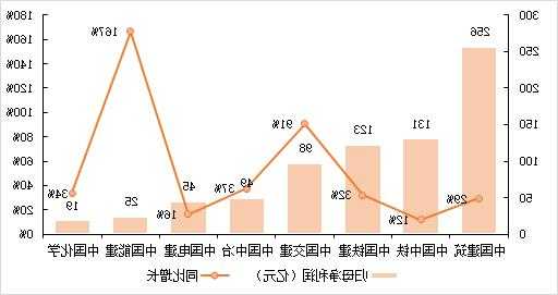 中国铁建发布前三季度业绩 归母净利润194.2亿元同比增长3.47%