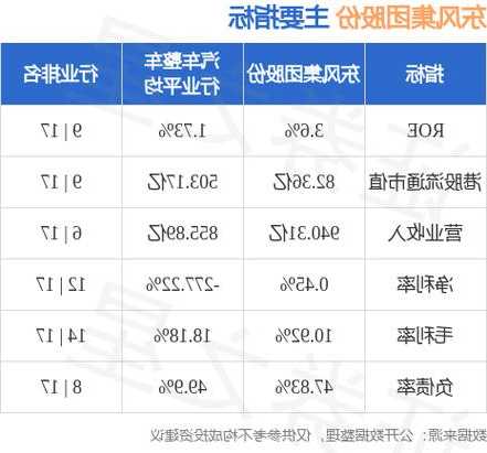 东风集团股份(00489.HK)10月31日耗资2706.3万港元回购785.8万股