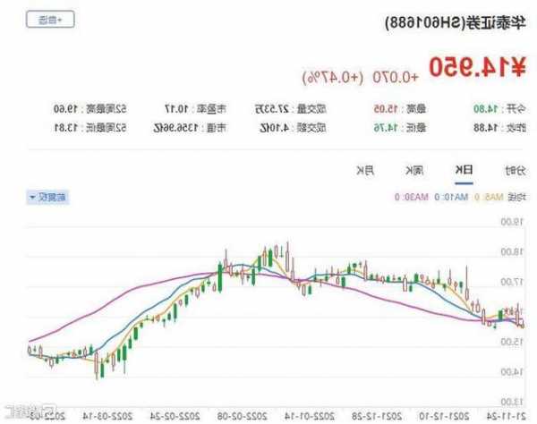 美银证券：重申百胜中国“买入”评级 目标价下调至495港元