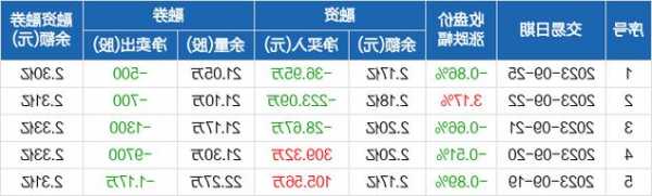 思派健康(00314.HK)受托人根据2023年股份奖励计划购买合共113.5万股