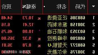 高伟电子(01415)上涨5.18%，报19.08元/股