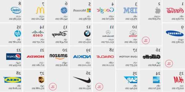 Interbrand2023年中国最佳品牌50强出炉！洋河股份上榜
