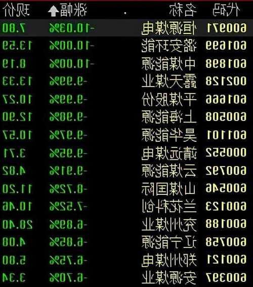 【港股通】中国神华(01088)10月商品煤产量2750万吨 同比增长9.1%