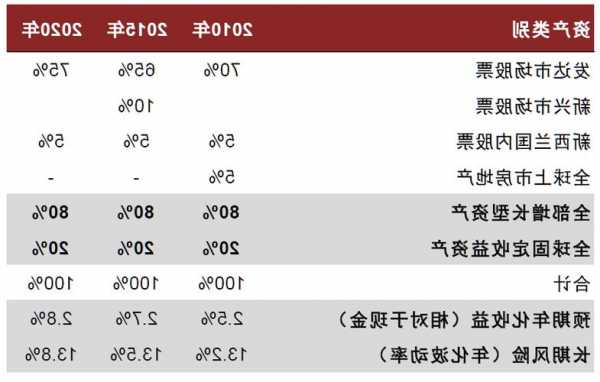 SHANGHAI GROWTH(00770.HK)10月末每股资产净值为0.16美元