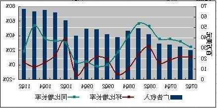 从三季报，看搜狐(SOHU.US)长期主义视角下的稳健成长和进击