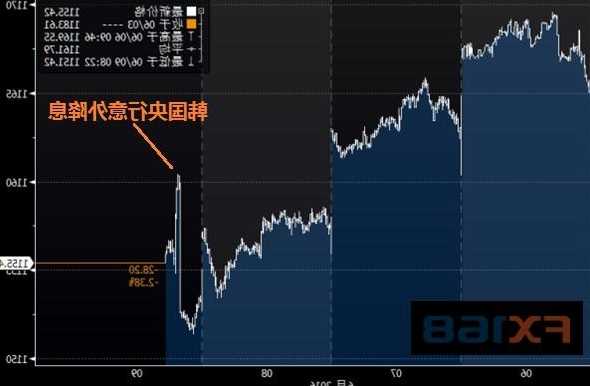 韩元上涨1.8%领涨亚洲货币 受美国CPI和韩国就业数据影响