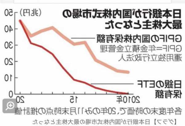 超八成经济学家预测日本央行将结束负利率 1月就有可能加息