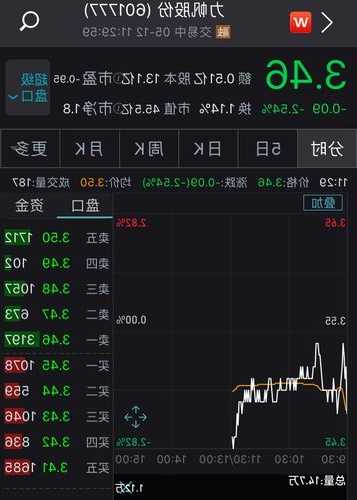 天机控股盘中异动 股价大跌7.83%报0.106港元