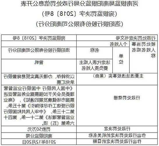 因违反金融统计管理规定等 河南西峡农村商业银行被罚51.8万元