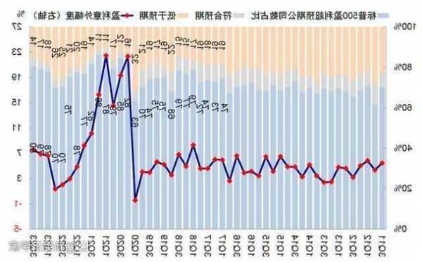 中金海外：美股盈利如何应对高利率？
