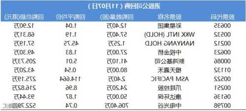 中电光谷(00798.HK)11月30日耗资126.4万港元回购271.6万股